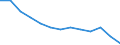 Type of household: Total / Income situation in relation to the risk of poverty threshold: Below 60% of median equivalised income / Unit of measure: Percentage / Geopolitical entity (reporting): European Union - 27 countries (2007-2013)