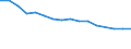 Type of household: Total / Income situation in relation to the risk of poverty threshold: Below 60% of median equivalised income / Unit of measure: Percentage / Geopolitical entity (reporting): Euro area - 19 countries  (2015-2022)