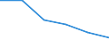 Unit of measure: Percentage / Income situation in relation to the risk of poverty threshold: Below 60% of median equivalised income / Age class: Total / Sex: Total / Geopolitical entity (reporting): European Union (EU6-1958, EU9-1973, EU10-1981, EU12-1986, EU15-1995, EU25-2004, EU27-2007, EU28-2013, EU27-2020)