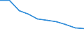 Unit of measure: Percentage / Income situation in relation to the risk of poverty threshold: Below 60% of median equivalised income / Age class: Total / Sex: Total / Geopolitical entity (reporting): European Union - 27 countries (from 2020)