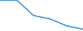 Unit of measure: Percentage / Income situation in relation to the risk of poverty threshold: Below 60% of median equivalised income / Age class: Total / Sex: Total / Geopolitical entity (reporting): European Union - 27 countries (2007-2013)