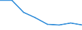 Unit of measure: Percentage / Income situation in relation to the risk of poverty threshold: Below 60% of median equivalised income / Age class: Total / Sex: Total / Geopolitical entity (reporting): Euro area (EA11-1999, EA12-2001, EA13-2007, EA15-2008, EA16-2009, EA17-2011, EA18-2014, EA19-2015, EA20-2023)