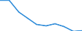 Unit of measure: Percentage / Income situation in relation to the risk of poverty threshold: Below 60% of median equivalised income / Age class: Total / Sex: Total / Geopolitical entity (reporting): Euro area – 20 countries (from 2023)