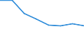 Unit of measure: Percentage / Income situation in relation to the risk of poverty threshold: Below 60% of median equivalised income / Age class: Total / Sex: Total / Geopolitical entity (reporting): Euro area - 19 countries  (2015-2022)