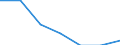 Unit of measure: Percentage / Income situation in relation to the risk of poverty threshold: Below 60% of median equivalised income / Age class: Total / Sex: Total / Geopolitical entity (reporting): Euro area - 18 countries (2014)