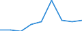 Unit of measure: Percentage / Risk of poverty threshold: Total / Age class: Total / Sex: Total / Geopolitical entity (reporting): Türkiye