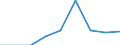 Unit of measure: Percentage / Risk of poverty threshold: Total / Age class: Total / Sex: Males / Geopolitical entity (reporting): Türkiye