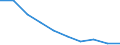 Unit of measure: Percentage / Activity and employment status: Population / Quantile: Total / Geopolitical entity (reporting): European Union - 27 countries (from 2020)