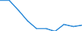 Unit of measure: Percentage / Activity and employment status: Population / Quantile: Total / Geopolitical entity (reporting): Euro area – 20 countries (from 2023)