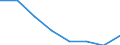 Unit of measure: Percentage / Activity and employment status: Population / Quantile: Total / Geopolitical entity (reporting): Euro area - 19 countries  (2015-2022)