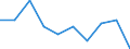 Maßeinheit: Prozent / Erwerbstätigkeits- und Beschäftigungsstatus: Bevölkerung / Quantil: Insgesamt / Geopolitische Meldeeinheit: Luxemburg