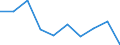 Maßeinheit: Prozent / Erwerbstätigkeits- und Beschäftigungsstatus: Bevölkerung / Quantil: Erstes Quintil / Geopolitische Meldeeinheit: Luxemburg