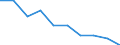 Maßeinheit: Prozent / Erwerbstätigkeits- und Beschäftigungsstatus: Bevölkerung / Quantil: Insgesamt / Geopolitische Meldeeinheit: Finnland