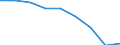 Unit of measure: Percentage / Labour force and employment status: Population / Income quantile: Total / Geopolitical entity (reporting): Türkiye