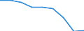 Unit of measure: Percentage / Labour force and employment status: Population / Income quantile: First quintile / Geopolitical entity (reporting): Türkiye