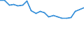 Type of household: Total / Income situation in relation to the risk of poverty threshold: Below 60% of median equivalised income / Unit of measure: Percentage / Geopolitical entity (reporting): Finland
