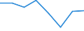 Type of household: Total / Income situation in relation to the risk of poverty threshold: Above 60% of median equivalised income / Unit of measure: Percentage / Geopolitical entity (reporting): Montenegro