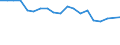 Unit of measure: Percentage / Degree of urbanisation: Cities / Income situation in relation to the risk of poverty threshold: Below 60% of median equivalised income / Geopolitical entity (reporting): Bulgaria