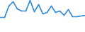 Unit of measure: Percentage / Degree of urbanisation: Cities / Income situation in relation to the risk of poverty threshold: Below 60% of median equivalised income / Geopolitical entity (reporting): Denmark