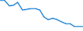 Unit of measure: Percentage / Degree of urbanisation: Cities / Income situation in relation to the risk of poverty threshold: Below 60% of median equivalised income / Geopolitical entity (reporting): Estonia