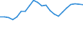 Unit of measure: Percentage / Degree of urbanisation: Cities / Income situation in relation to the risk of poverty threshold: Below 60% of median equivalised income / Geopolitical entity (reporting): Greece