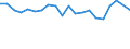 Unit of measure: Percentage / Degree of urbanisation: Cities / Income situation in relation to the risk of poverty threshold: Below 60% of median equivalised income / Geopolitical entity (reporting): France