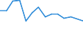 Unit of measure: Percentage / Degree of urbanisation: Cities / Income situation in relation to the risk of poverty threshold: Below 60% of median equivalised income / Geopolitical entity (reporting): Croatia