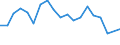 Unit of measure: Percentage / Degree of urbanisation: Cities / Income situation in relation to the risk of poverty threshold: Below 60% of median equivalised income / Geopolitical entity (reporting): Cyprus