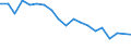 Unit of measure: Percentage / Degree of urbanisation: Cities / Income situation in relation to the risk of poverty threshold: Below 60% of median equivalised income / Geopolitical entity (reporting): Latvia