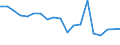 Unit of measure: Percentage / Degree of urbanisation: Cities / Income situation in relation to the risk of poverty threshold: Below 60% of median equivalised income / Geopolitical entity (reporting): Lithuania