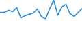Unit of measure: Percentage / Degree of urbanisation: Cities / Income situation in relation to the risk of poverty threshold: Below 60% of median equivalised income / Geopolitical entity (reporting): Luxembourg