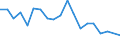 Unit of measure: Percentage / Degree of urbanisation: Cities / Income situation in relation to the risk of poverty threshold: Below 60% of median equivalised income / Geopolitical entity (reporting): Hungary