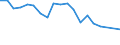 Unit of measure: Percentage / Degree of urbanisation: Cities / Income situation in relation to the risk of poverty threshold: Below 60% of median equivalised income / Geopolitical entity (reporting): Poland