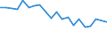 Unit of measure: Percentage / Degree of urbanisation: Cities / Income situation in relation to the risk of poverty threshold: Below 60% of median equivalised income / Geopolitical entity (reporting): Portugal