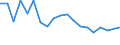 Unit of measure: Percentage / Degree of urbanisation: Cities / Income situation in relation to the risk of poverty threshold: Below 60% of median equivalised income / Geopolitical entity (reporting): Slovenia