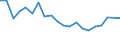 Unit of measure: Percentage / Degree of urbanisation: Cities / Income situation in relation to the risk of poverty threshold: Below 60% of median equivalised income / Geopolitical entity (reporting): Finland