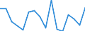 Unit of measure: Percentage / Degree of urbanisation: Cities / Income situation in relation to the risk of poverty threshold: Below 60% of median equivalised income / Geopolitical entity (reporting): Iceland