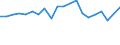 Unit of measure: Percentage / Degree of urbanisation: Cities / Income situation in relation to the risk of poverty threshold: Below 60% of median equivalised income / Geopolitical entity (reporting): Norway