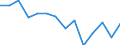 Unit of measure: Percentage / Degree of urbanisation: Cities / Income situation in relation to the risk of poverty threshold: Below 60% of median equivalised income / Geopolitical entity (reporting): United Kingdom