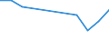 Unit of measure: Percentage / Degree of urbanisation: Cities / Income situation in relation to the risk of poverty threshold: Below 60% of median equivalised income / Geopolitical entity (reporting): North Macedonia
