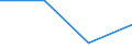 Unit of measure: Percentage / Degree of urbanisation: Cities / Income situation in relation to the risk of poverty threshold: Below 60% of median equivalised income / Geopolitical entity (reporting): Albania