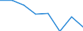 Unit of measure: Percentage / Degree of urbanisation: Cities / Income situation in relation to the risk of poverty threshold: Below 60% of median equivalised income / Geopolitical entity (reporting): Serbia