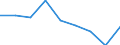 Unit of measure: Percentage / Degree of urbanisation: Cities / Income situation in relation to the risk of poverty threshold: Above 60% of median equivalised income / Geopolitical entity (reporting): European Union (EU6-1958, EU9-1973, EU10-1981, EU12-1986, EU15-1995, EU25-2004, EU27-2007, EU28-2013, EU27-2020)