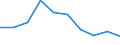Unit of measure: Percentage / Degree of urbanisation: Cities / Income situation in relation to the risk of poverty threshold: Above 60% of median equivalised income / Geopolitical entity (reporting): Euro area (EA11-1999, EA12-2001, EA13-2007, EA15-2008, EA16-2009, EA17-2011, EA18-2014, EA19-2015, EA20-2023)