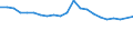 Unit of measure: Percentage / Degree of urbanisation: Cities / Income situation in relation to the risk of poverty threshold: Above 60% of median equivalised income / Geopolitical entity (reporting): Belgium
