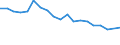 Unit of measure: Percentage / Degree of urbanisation: Cities / Income situation in relation to the risk of poverty threshold: Above 60% of median equivalised income / Geopolitical entity (reporting): Czechia
