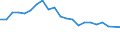 Unit of measure: Percentage / Degree of urbanisation: Cities / Income situation in relation to the risk of poverty threshold: Above 60% of median equivalised income / Geopolitical entity (reporting): Denmark