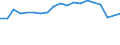 Unit of measure: Percentage / Degree of urbanisation: Cities / Income situation in relation to the risk of poverty threshold: Above 60% of median equivalised income / Geopolitical entity (reporting): Germany