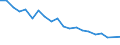 Unit of measure: Percentage / Degree of urbanisation: Cities / Income situation in relation to the risk of poverty threshold: Above 60% of median equivalised income / Geopolitical entity (reporting): Estonia