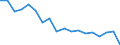 Unit of measure: Percentage / Degree of urbanisation: Cities / Income situation in relation to the risk of poverty threshold: Above 60% of median equivalised income / Geopolitical entity (reporting): Ireland